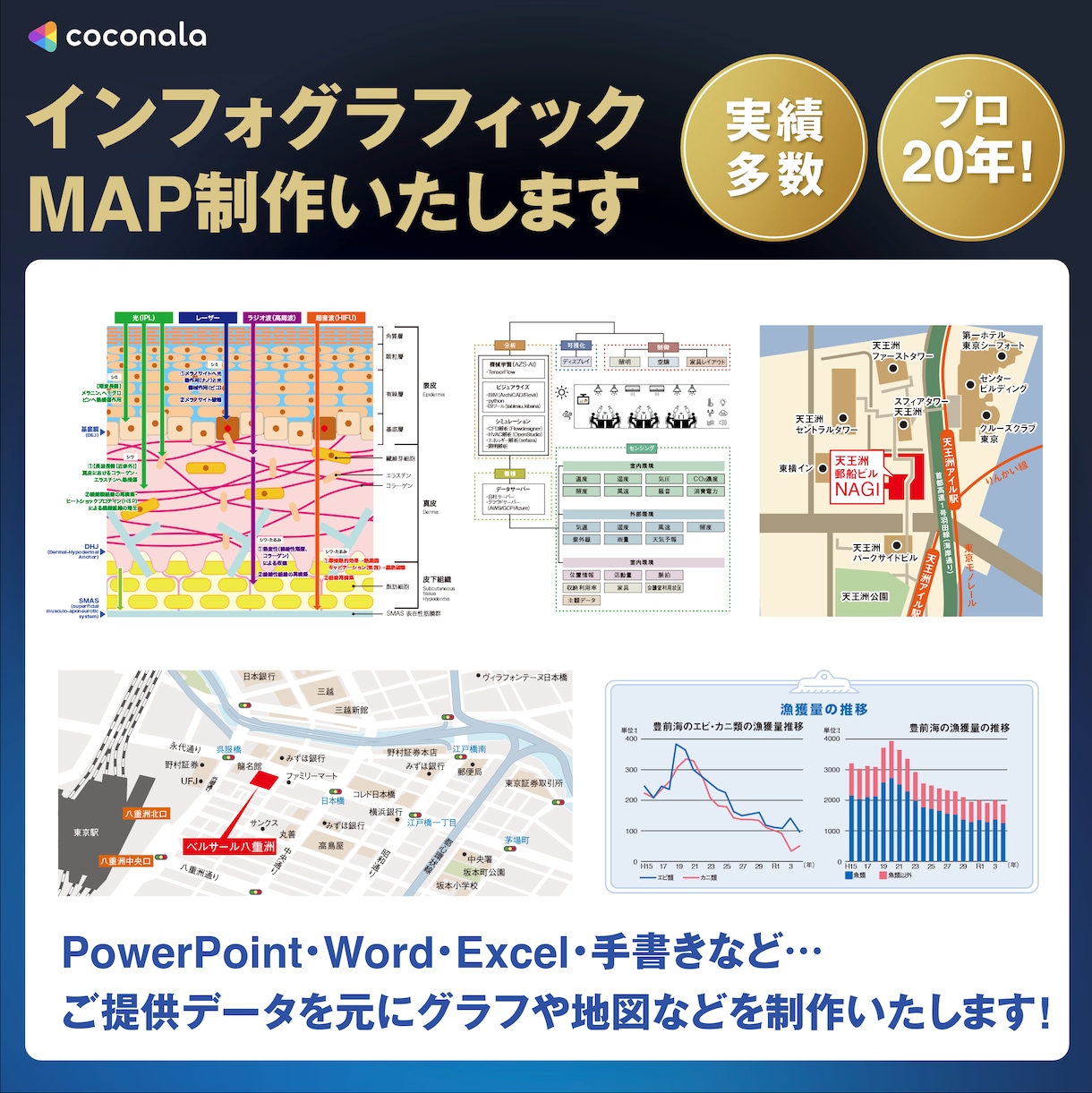 インフォグラフィック・MAPをデザインします グラフや図面、地図などをわかりやすく制作します! イメージ1