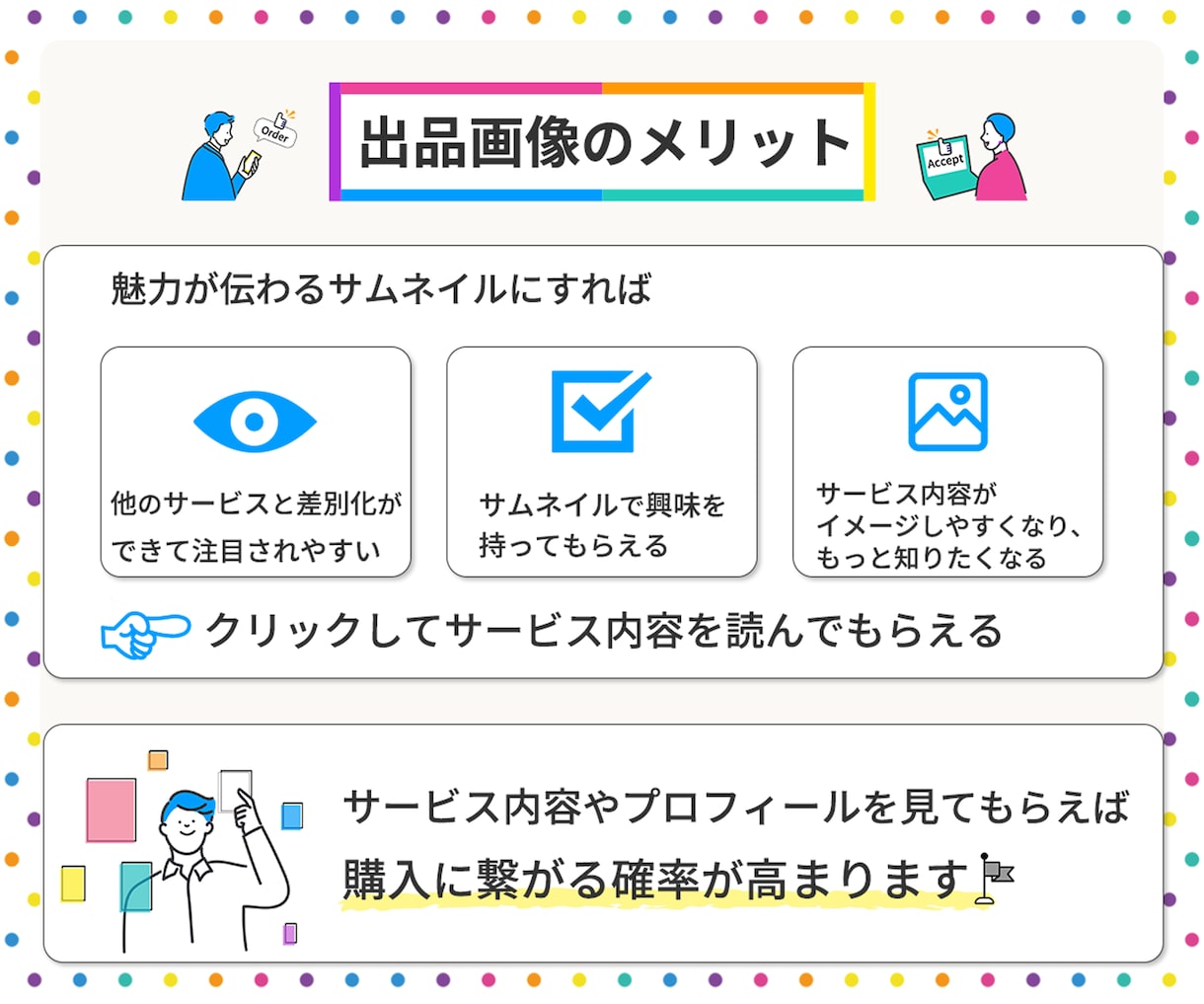 実績300件以上!! 安心の出品画像作成します 「あなたの出品サービス」が選ばれるためのサムネイル イメージ2
