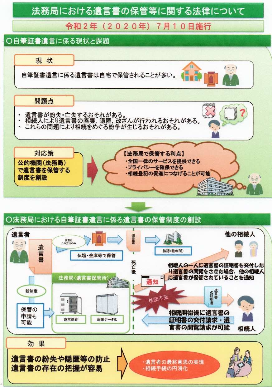 自筆証書遺言を相続専門の行政書士がチェックします 法務局の保管制度利用で確実に遺志を実現するお手伝いをします！ イメージ2