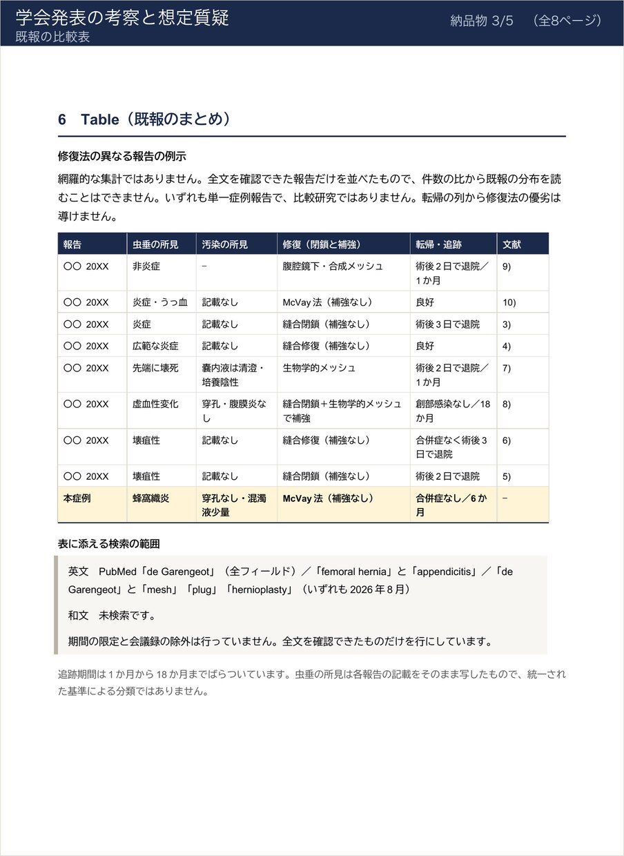 学会発表の考察と想定質疑を組み立てます 考察で何を言うかを、文献を読んで決めます イメージ6