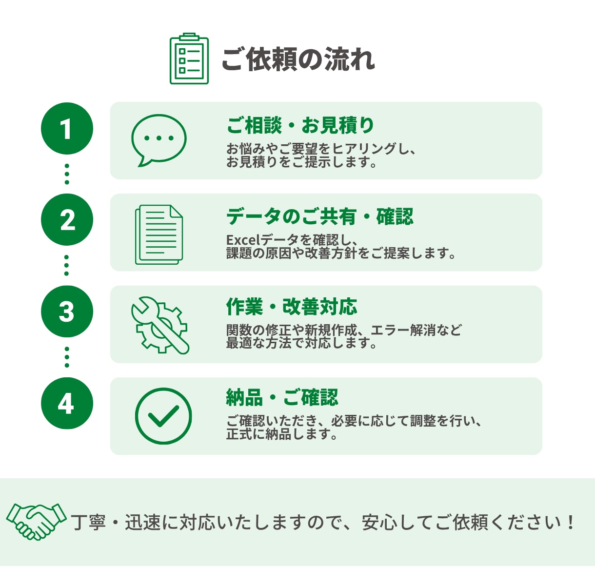 転記作業を自動化！集計作業や表作成を代行いたします 丁寧なやり取りで安心感をお届け！複雑な関数計算もお任せ下さい イメージ5