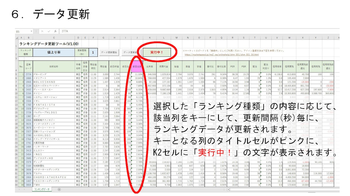 最大500銘柄の指定ランキングを自動更新します 楽天RSSを使って、作業効率化に貢献♪ イメージ7