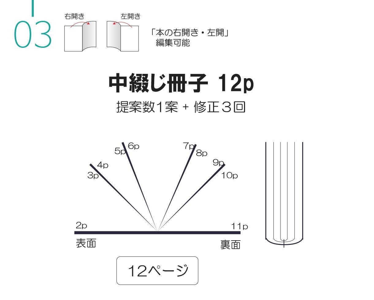基本4P、カタログ編集・デザインします ご依頼後、最短5日以内に作業完了です！ イメージ8