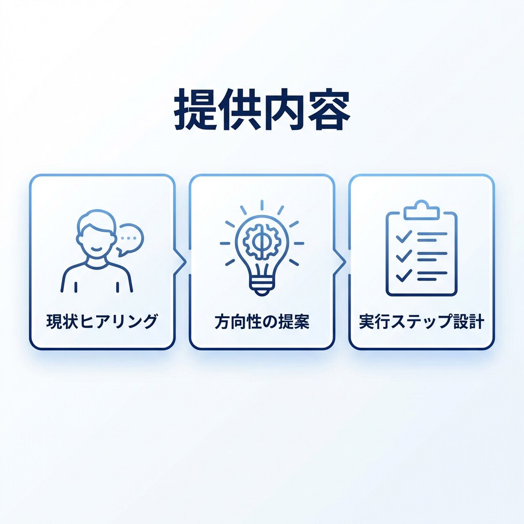 AIスキルの収益化戦略を提案します 未経験OK｜方向性〜実践まで具体設計 イメージ2