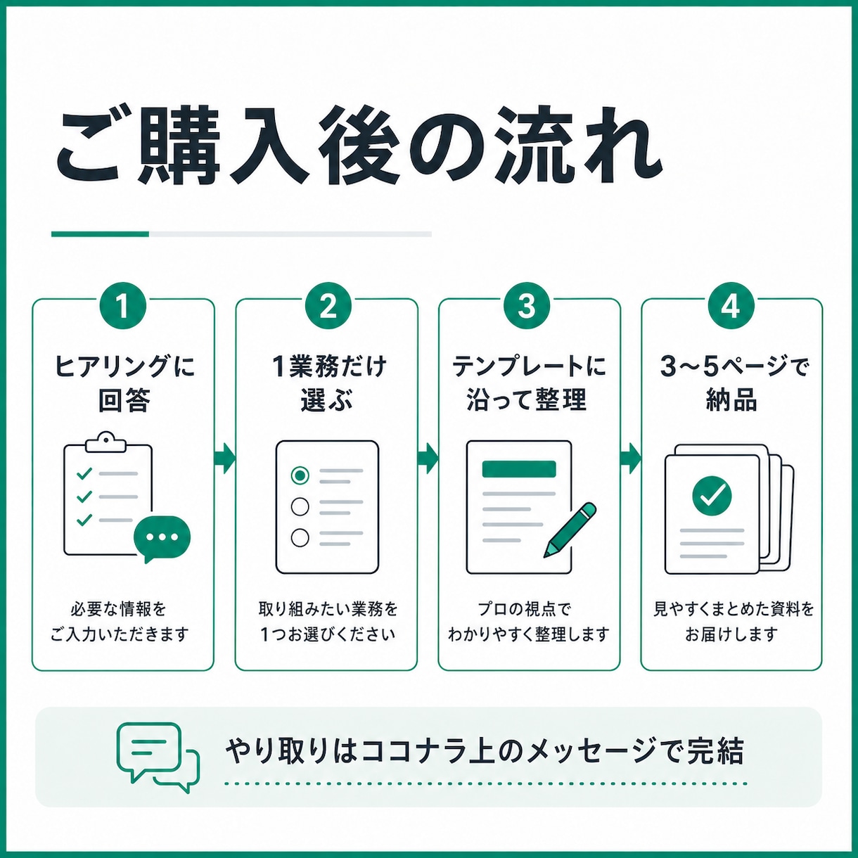 ChatGPTに任せる業務を1つ整理します Zoomなし。1業務だけを3〜5ページで整理 イメージ4