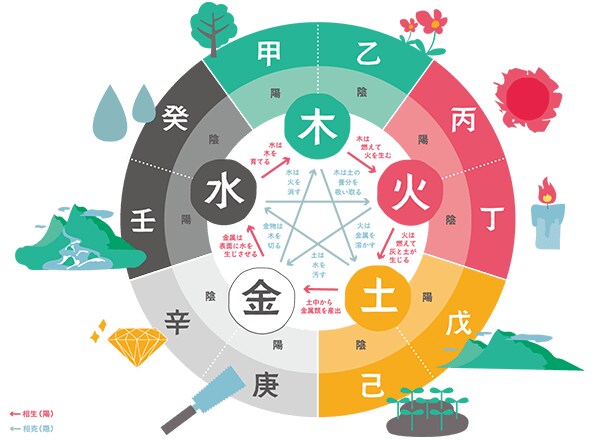 未来を決めつけない方法で占います 言動や考え方を一緒になって考えていきます イメージ5