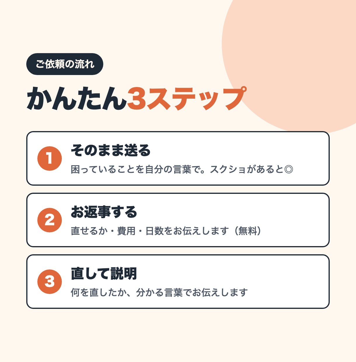 システム・アプリの小さな修正を1件から承ります 「ちょっとここだけ直したい」にも対応 イメージ3
