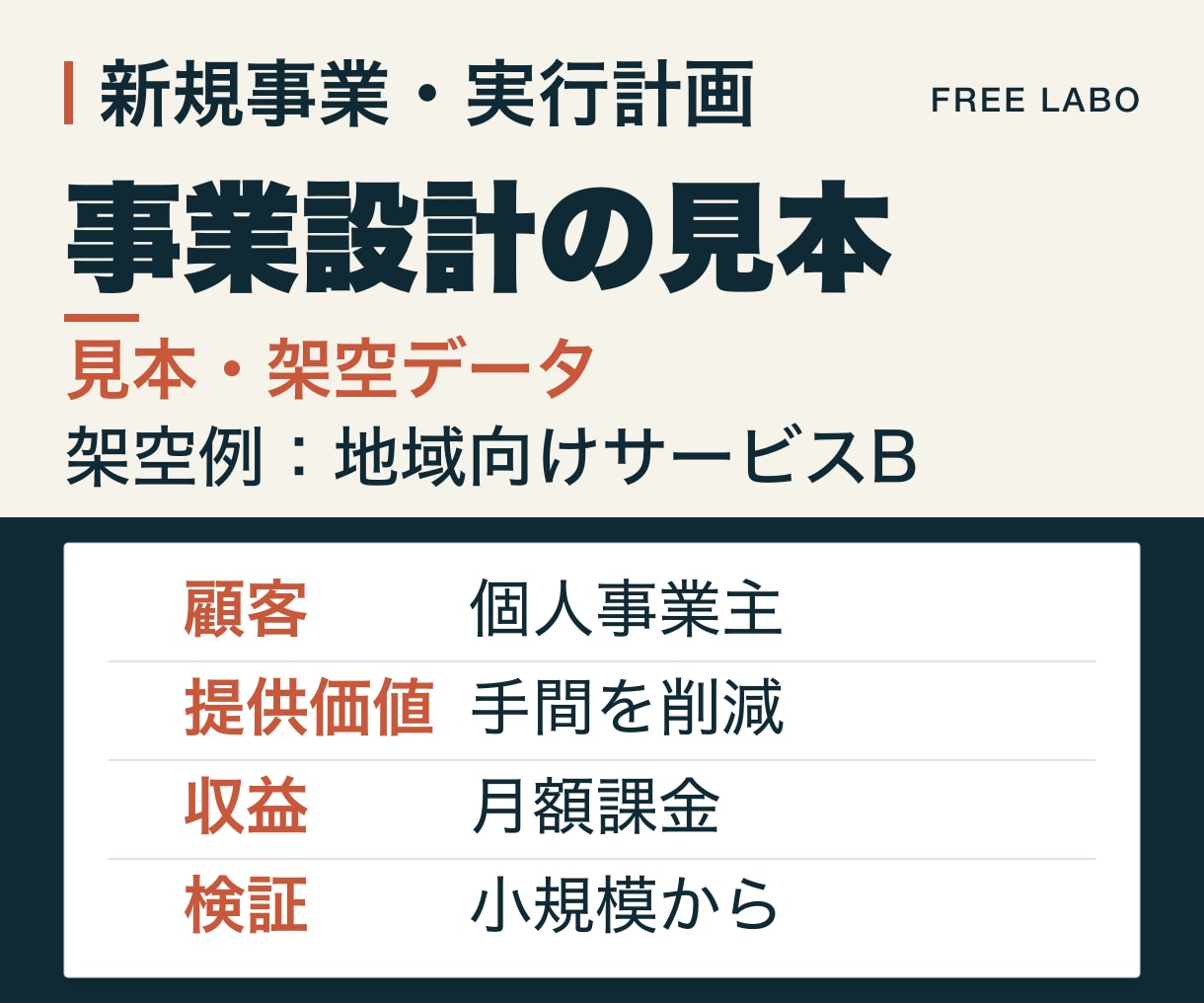 新規事業の設計と実行計画をまとめます 新規事業の事業計画・実行計画を文書で整理し納品 イメージ3