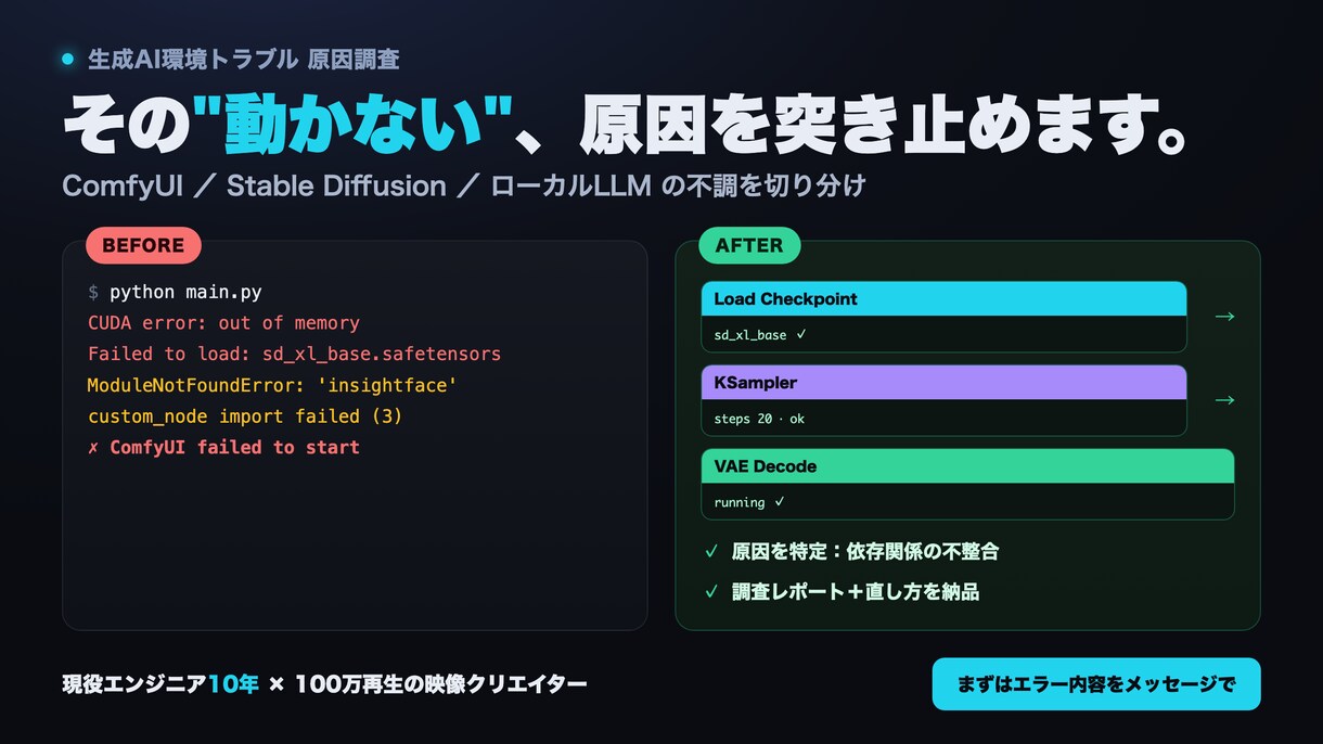 生成AI環境の不具合、原因を突き止めます ComfyUI・SD・ローカルLLMの不調を切り分けます イメージ1