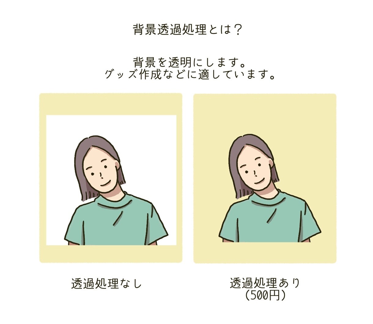 シンプルでオシャレな線画アイコンを作ります SNSアイコン、投稿・名刺の挿絵、待ち受け、結婚式などに！ イメージ6