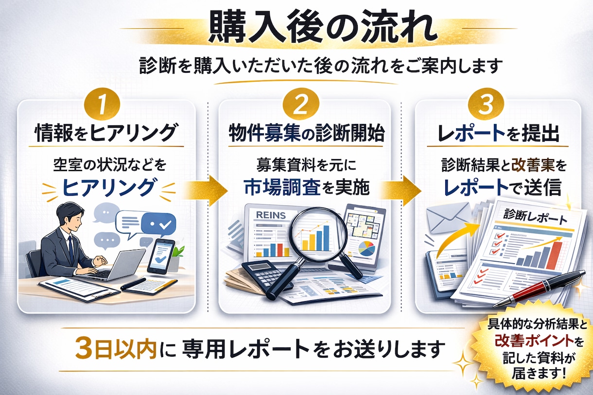 レインズ掲載確認・募集診断します 空室の原因をプロの目線で徹底分析 イメージ2