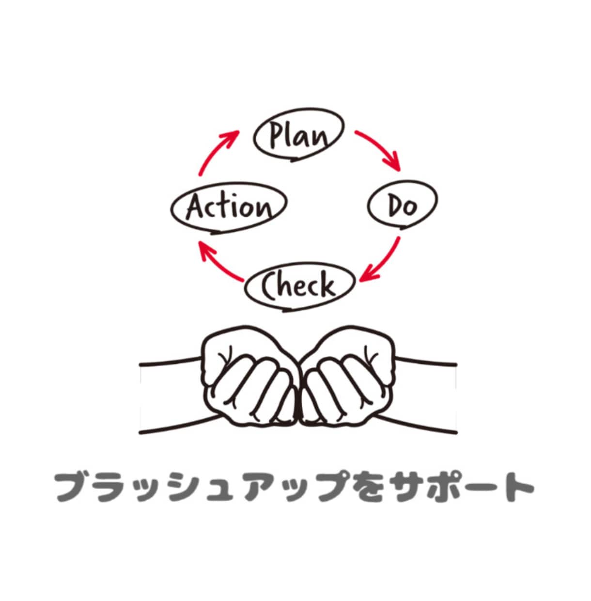 自力でやらなきゃ！な方へ…その停滞、解消支援します 開業／副業／法人化／安定化／NPO／社会起業／事業見直しなど イメージ11