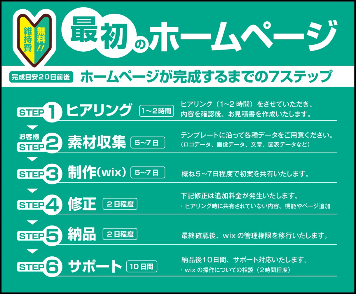 最初のホームページ。見やすく使いやすく制作します 〜 HP開設記念 オリジナル・ロゴ１点プレゼント 〜 イメージ3