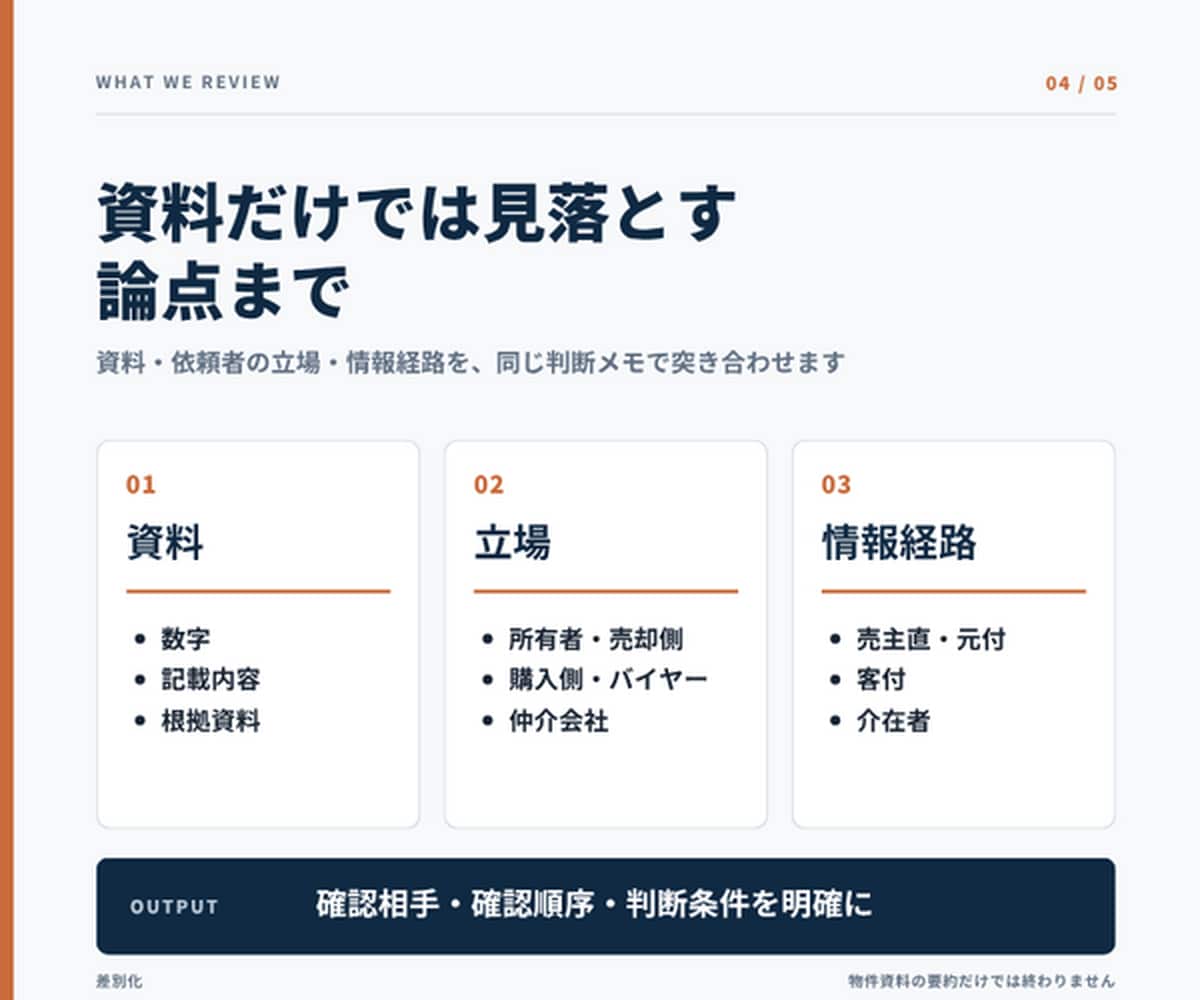 収益物件の資料と数字を実務目線で点検します 数字の矛盾と次に確認すべき相手を48時間で明確に イメージ4