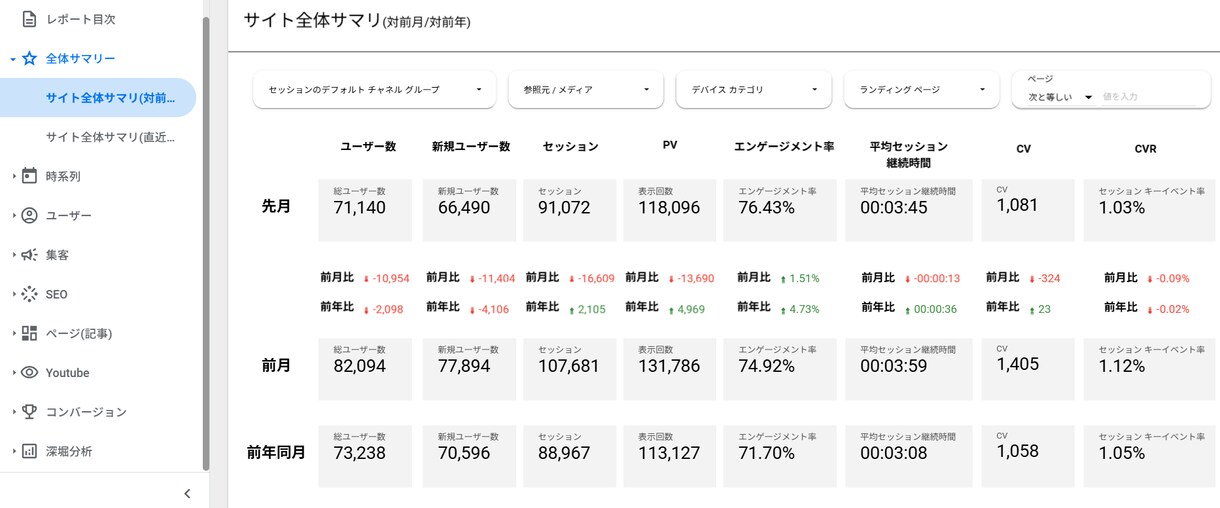 検索、広告、YouTubeの効果見える化します 貴社の取り組んだ施策きちんと把握できていますか？ イメージ2