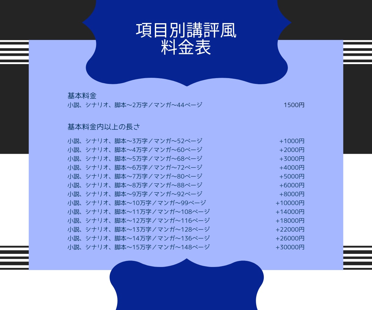 項目別講評風アドバイスを元出版社編集が送ります 受賞を目指す方に！5段階評価&コメントで分析、未完OK イメージ2