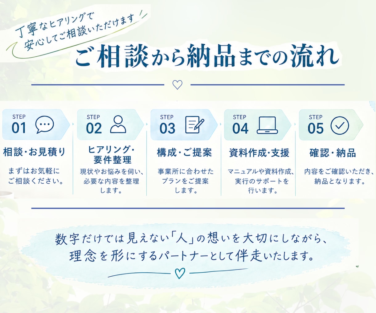 看護師視点で職場づくり支援｜採用・教育・改善します 忙しい現場に、看護師目線の「整える力」を イメージ3
