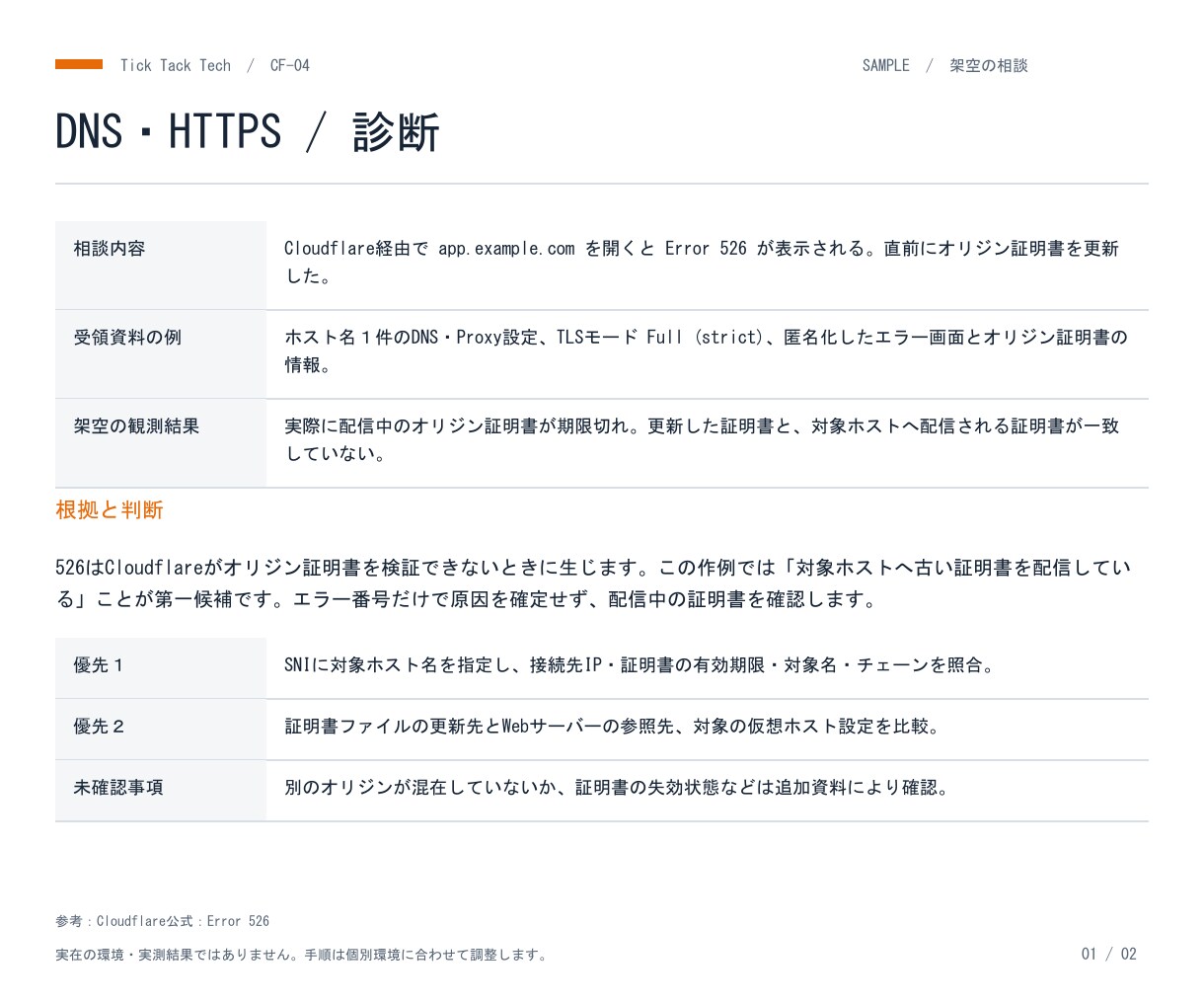 DNS・HTTPSのエラーを調査します Cloudflareの接続不具合1件を診断レポートに整理 イメージ2