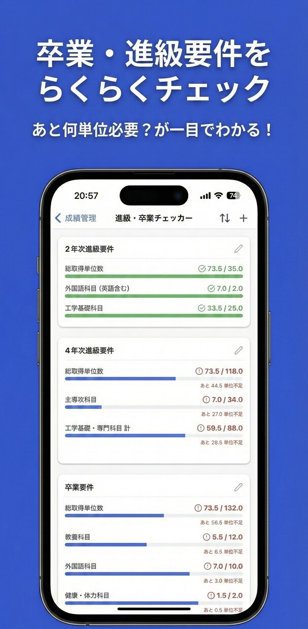 格安でスピーディにアプリ開発します iOS/Android両対応スマホアプリを格安で イメージ4