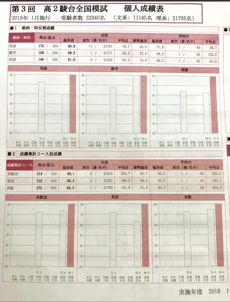 大学受験(主に医学部)の相談と教師を請け負います 鉄緑出身現役医学部生が受験指導、数学理科の指導を行います！ イメージ2