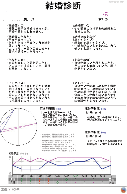 復縁の前に必須⭕夫婦、上司部下の相性診断行います ❤️❤️❤️復縁前に必要⭕結婚前に必ず相性診断をお勧め イメージ3