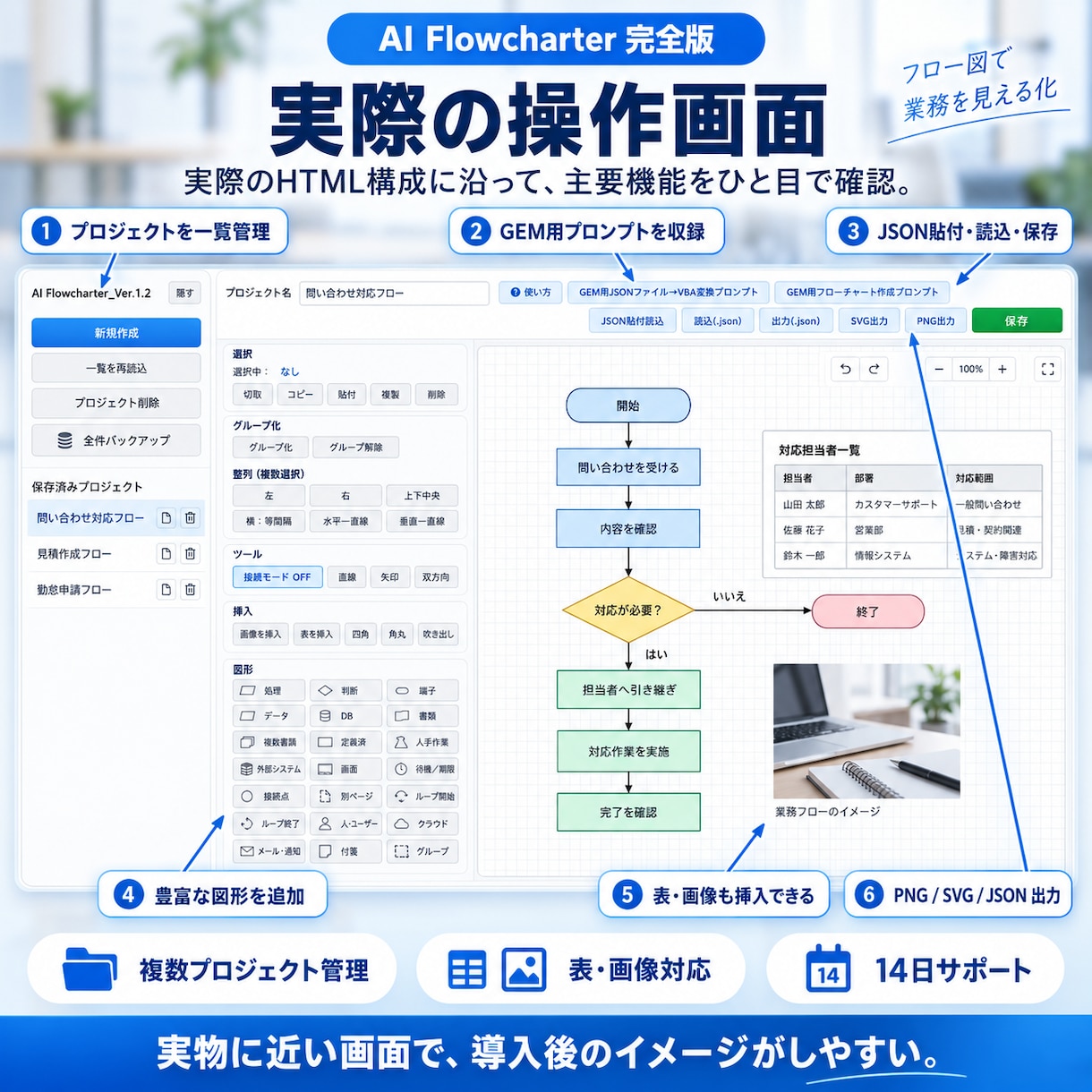 文章から業務フローを作るAIツールを提供します 買い切り・自分のGoogle環境で何度でも作図 イメージ6