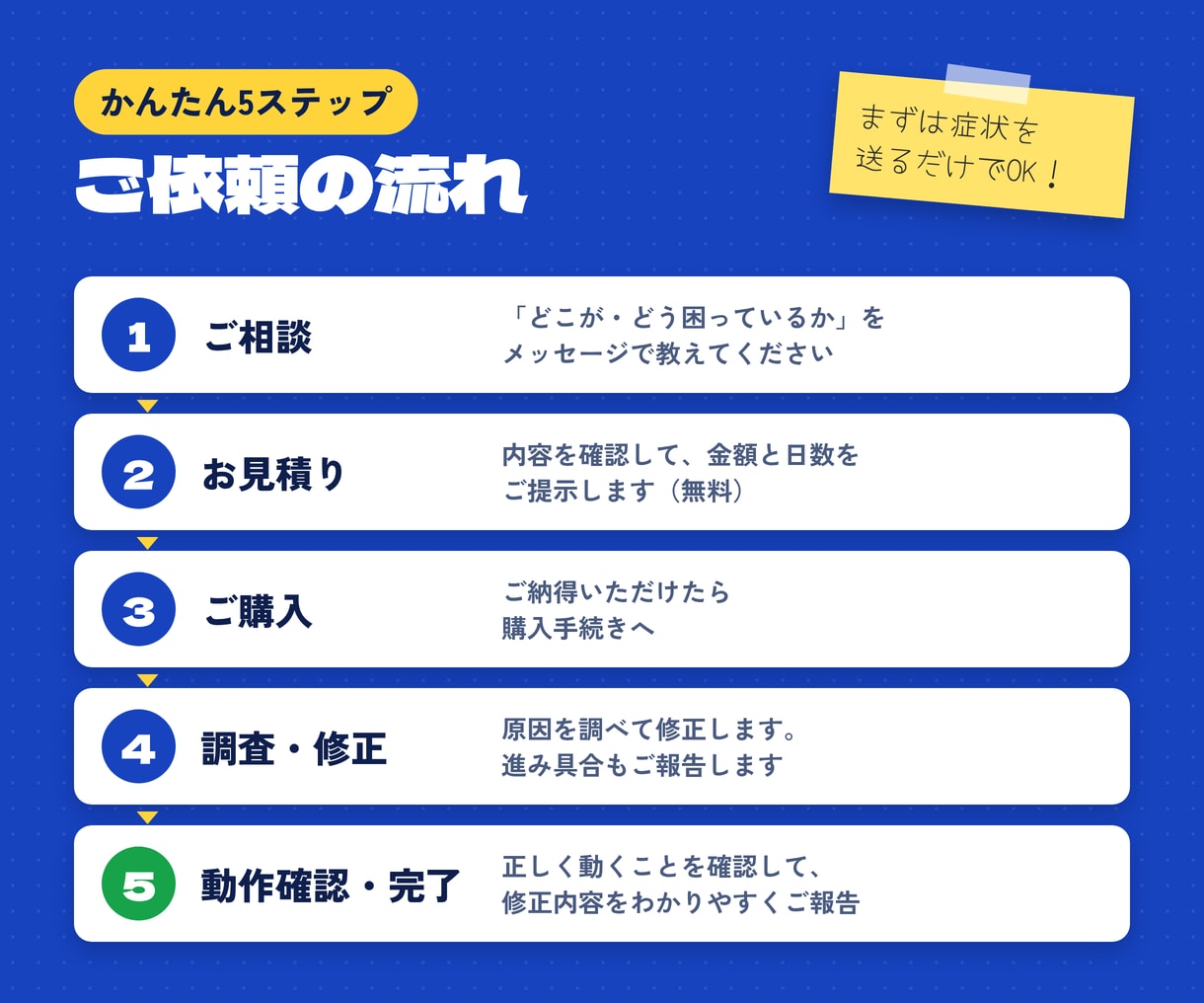 今あるWebサービスの修正・機能追加に対応します 不具合修正から小さな機能追加まで柔軟に対応 イメージ4