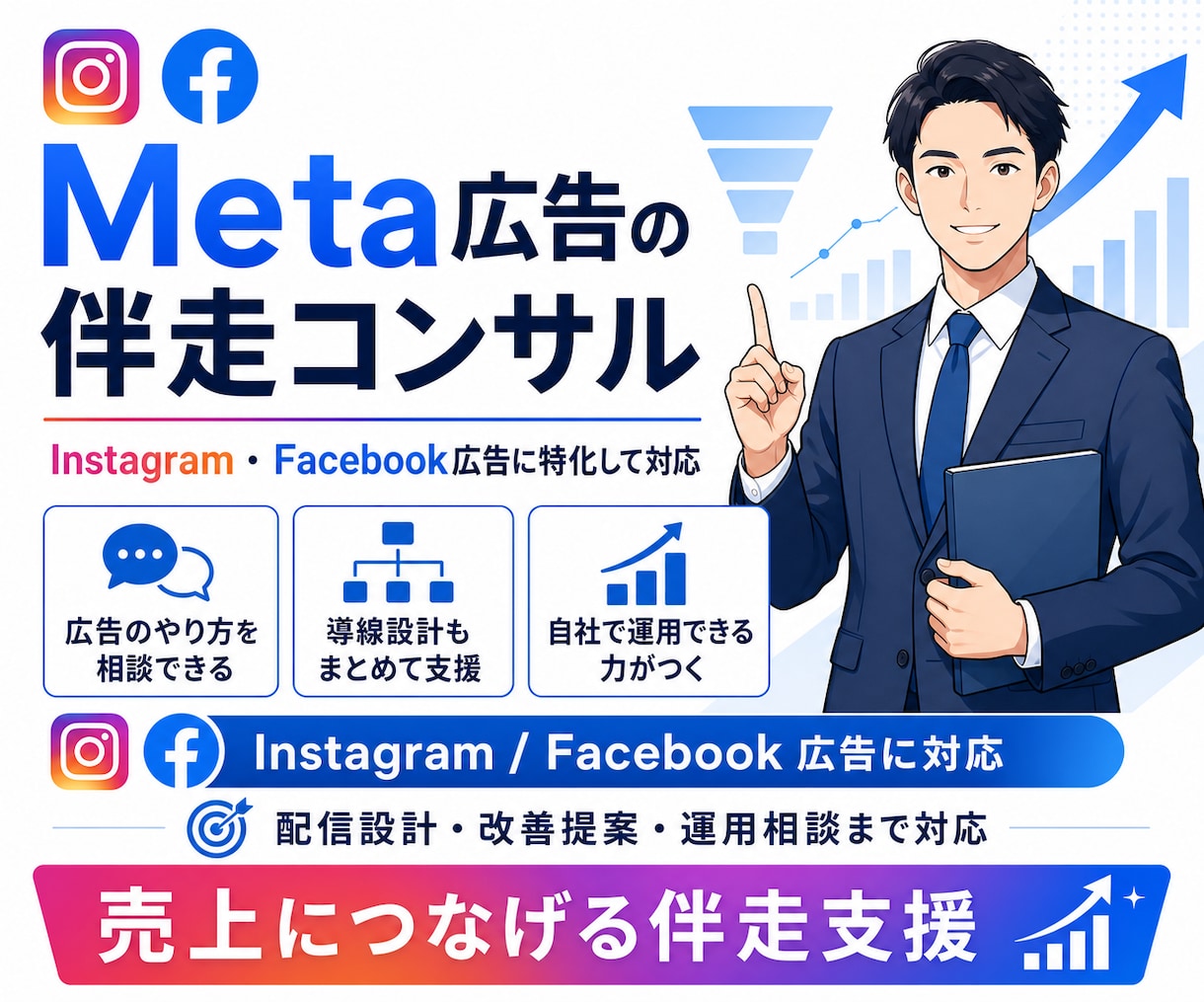 Meta広告の運用改善のコンサルティングを行います 総運用費10億円超｜Meta認定代理店の知見を活用しませんか イメージ1