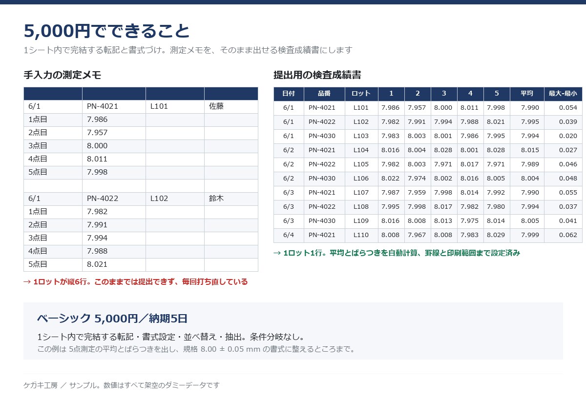 製造現場の集計・帳票をExcelで自動化します 検査記録も測定データも、実データはお預かりしません イメージ4