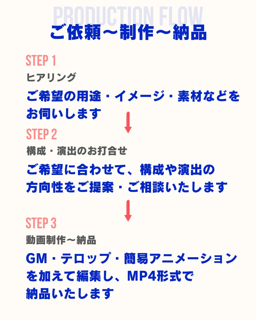 法人向け｜初回限定1万円でPR動画制作します 月1枠限定！プロ品質をお試し価格で イメージ4