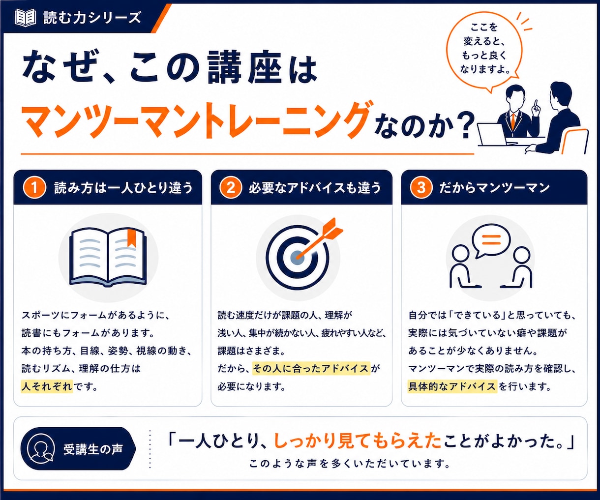 読む力を高める速読トレーニングを行います 読むフォームを整え、読む力を育てるマンツーマン速読。 イメージ9
