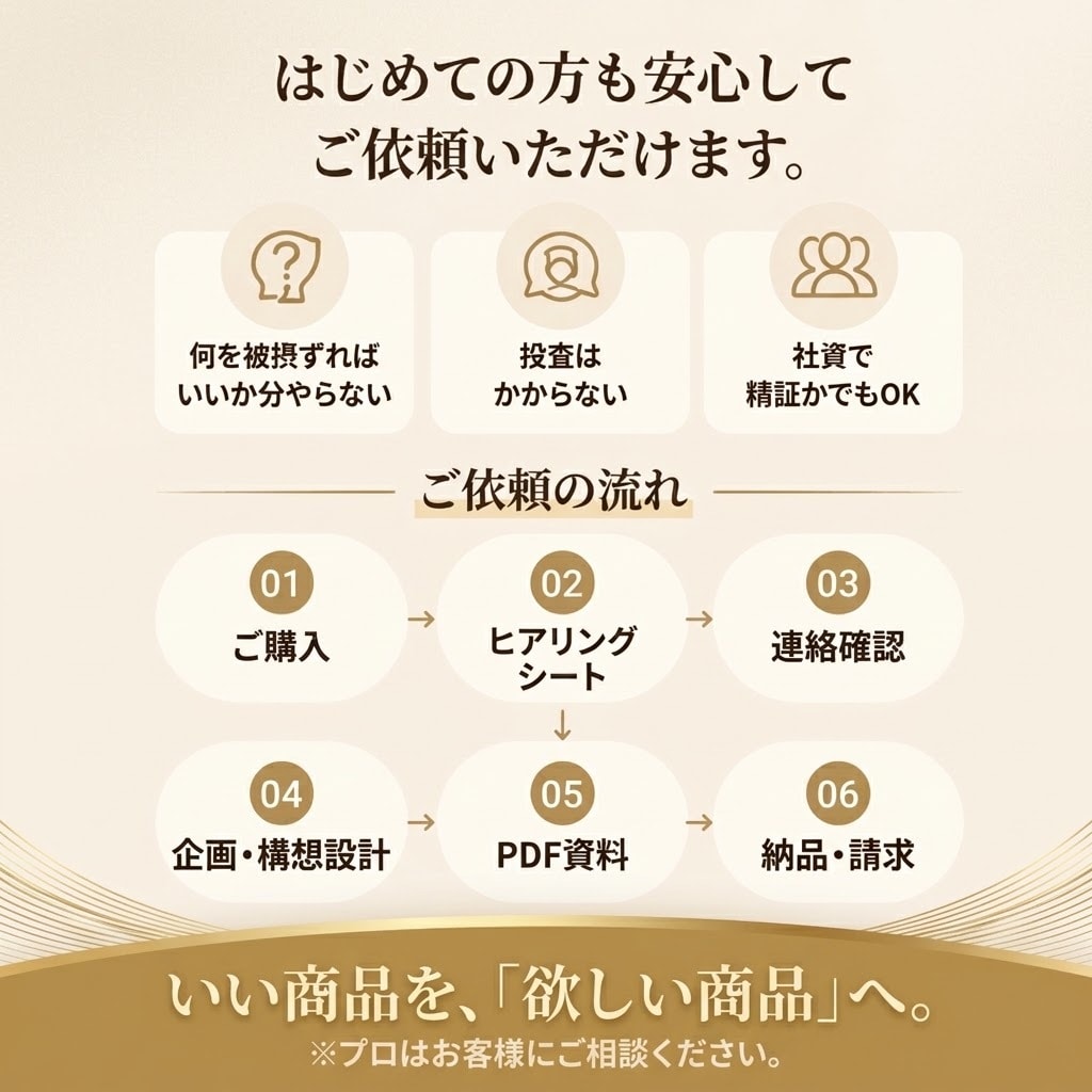 売れる理由を分析し、刺さるキャッチコピー作ります 商品企画の現役リーダーが競合・顧客から強みを言語化 イメージ7