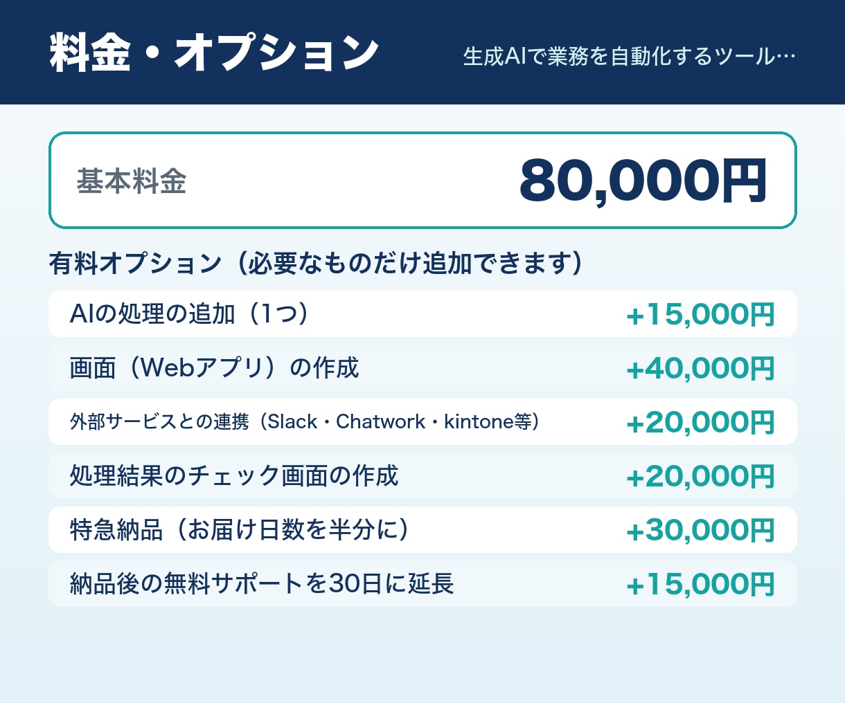生成AIで業務を自動化するツールを開発します 入力・抽出・要約・文章作成をAIに任せて時短 イメージ2