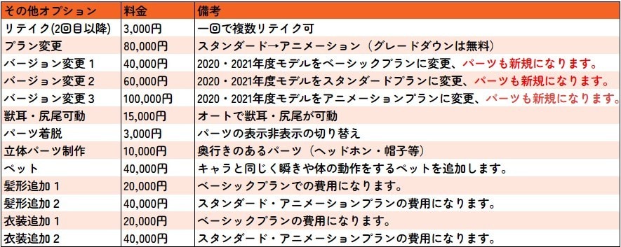新しい時代のLive2D超可動モデル制作します 絶対の自信あり！動きが異次元、一度動画を全て見てください！ イメージ5