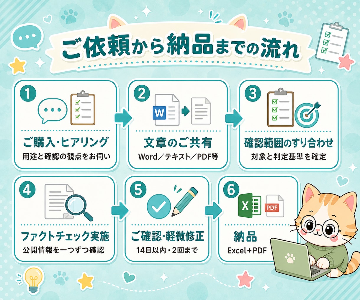 AI文章の事実確認を行います 出典URL付き/Excel+PDFで整理 イメージ5