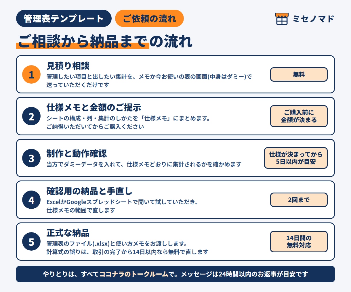 管理表をExcel・スプレッドシートで作ります 予約・顧客・在庫・売上の管理に｜関数だけ・使い方メモつき イメージ4