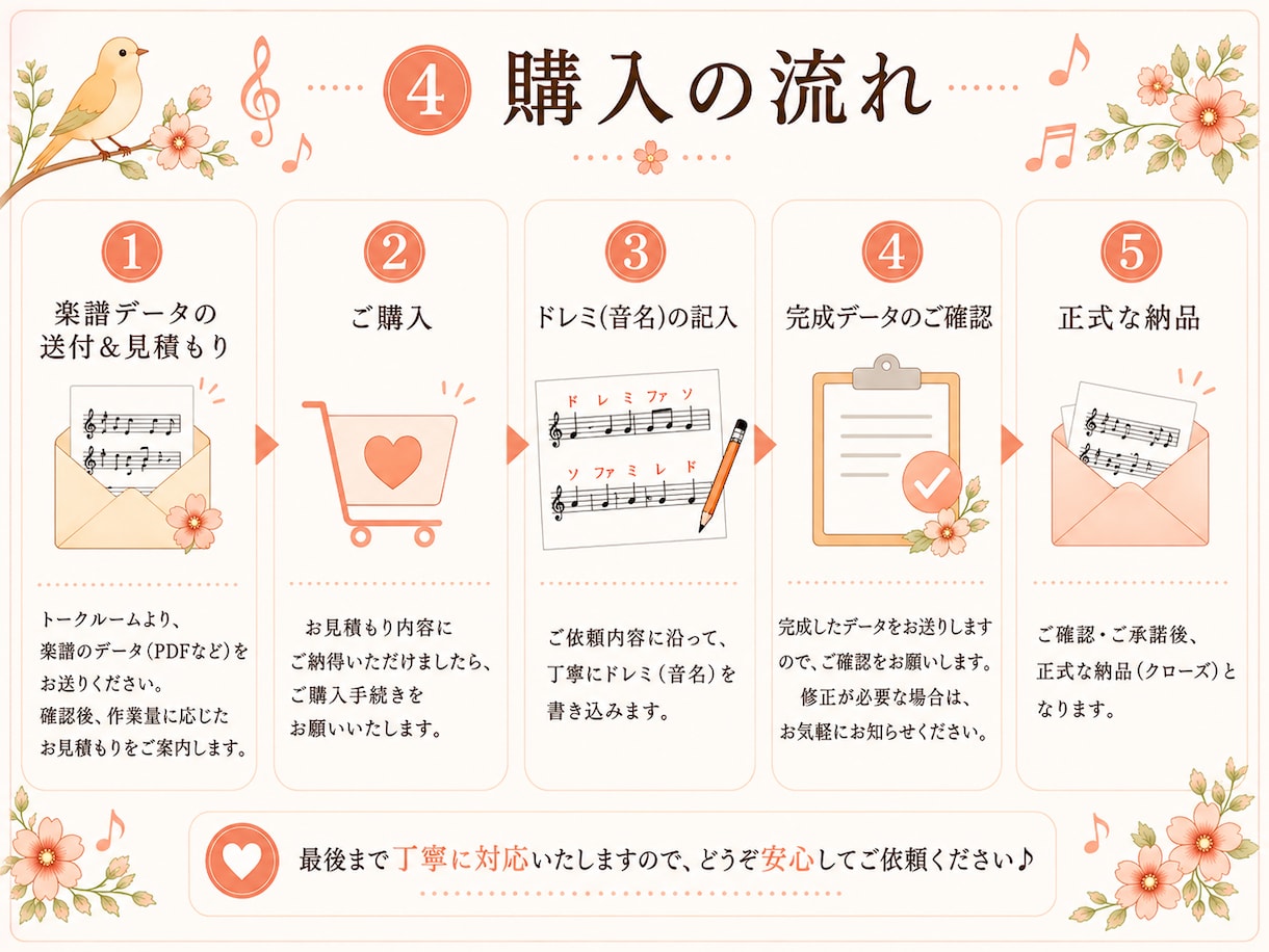楽譜にドレミ(音名)を書いて譜読みのお手伝いします スムーズに練習できるよう、正確な音読み代行をご活用ください！ イメージ4