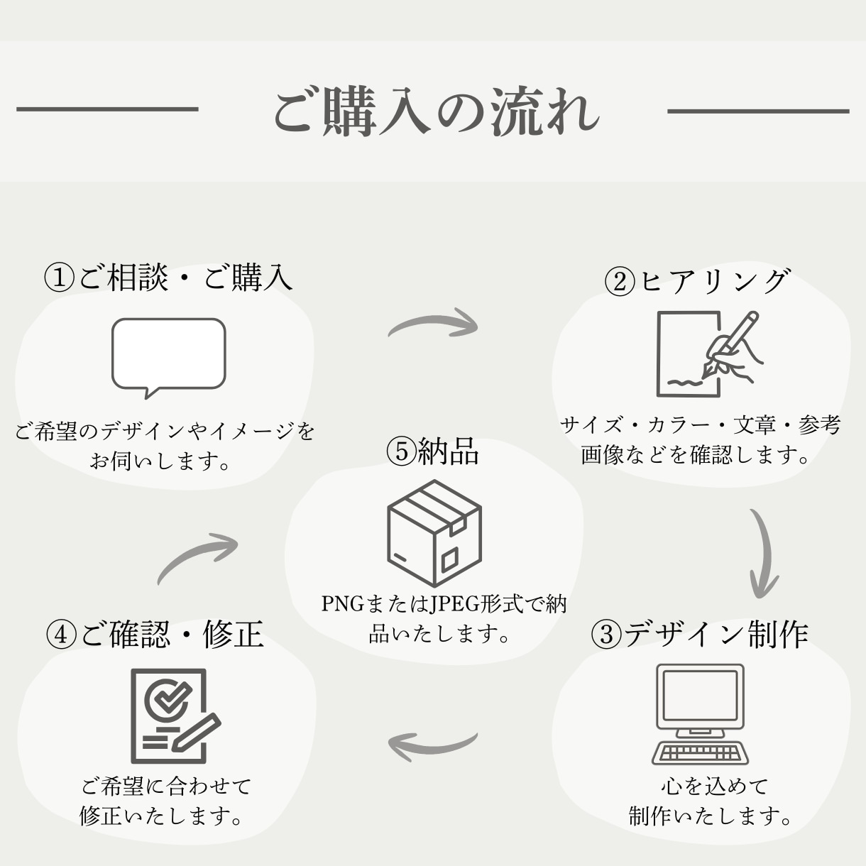 目を引くInstagram投稿デザインを制作します シンプルで見る人に伝わるデザインをご提案します。 イメージ3
