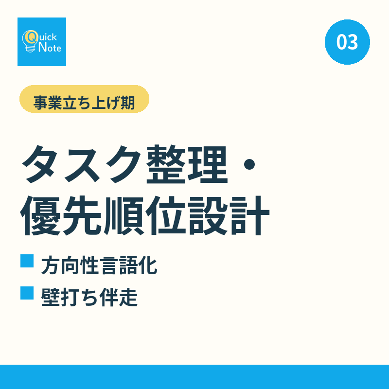 事業立ち上げ期のタスク整理・優先順位設計します 0→1フェーズの壁打ちから業務フロー設計まで イメージ1