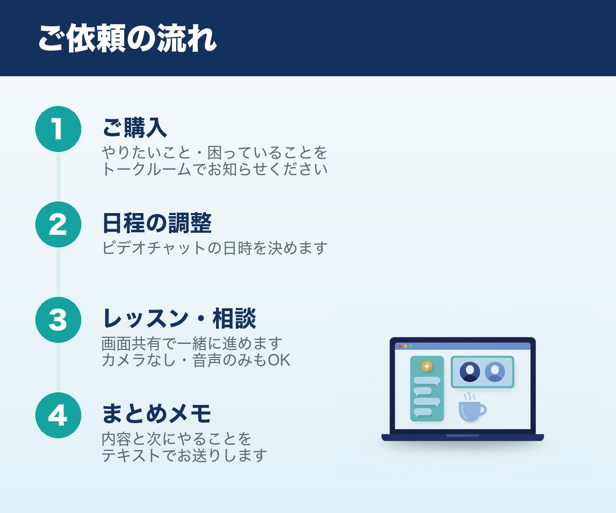 LINE公式にAI自動応答ボットを導入します よくある質問はAIが24時間対応 イメージ3