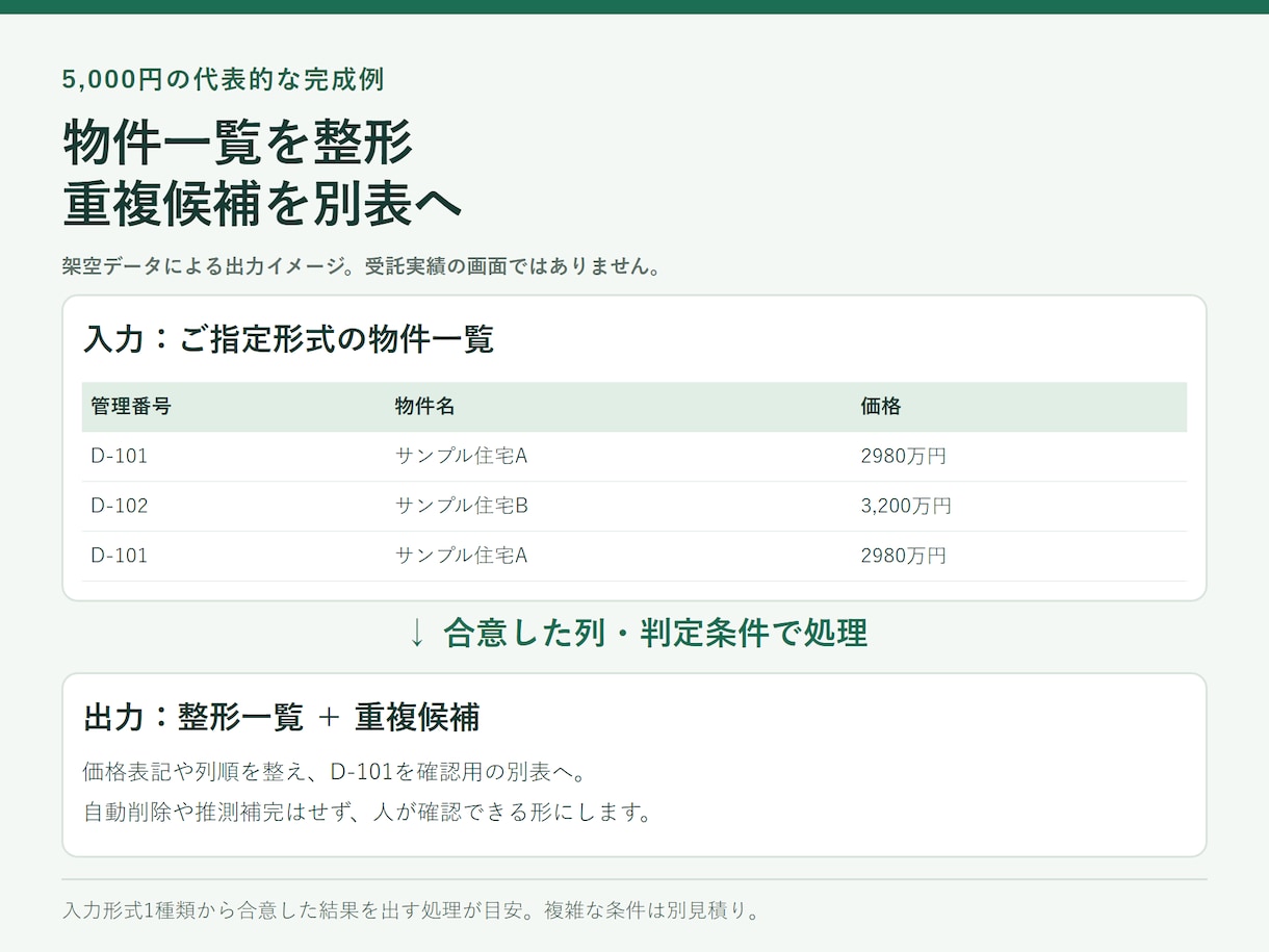 不動産会社の事務作業を自動化ツールにします 物件一覧の整形・重複確認をボタン１つに。完成例つき イメージ2