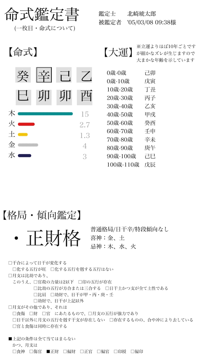 四柱推命総合　貴方について書きます 基本額500円　無駄も忖度もナシです イメージ1