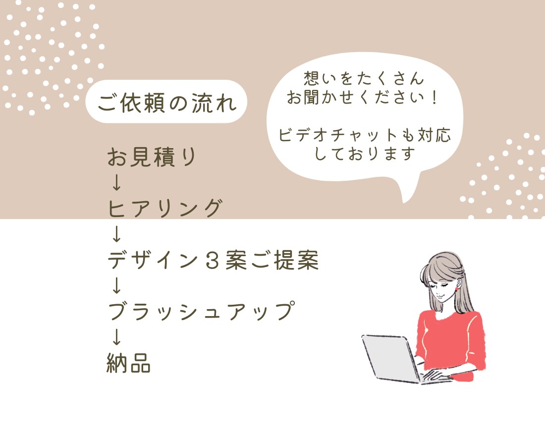 ストーリーのあるロゴをデザインします 修正無制限/2案ご提案/Aiデータとガイドライン込 イメージ3