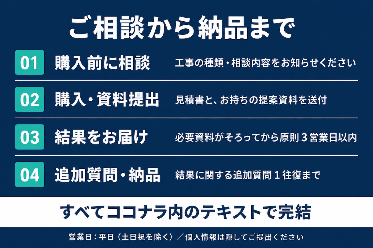 外壁・外構の見積を元職人の現役営業が確認します 材料・数量・工事範囲を整理し、契約前の不明点を明確に イメージ4