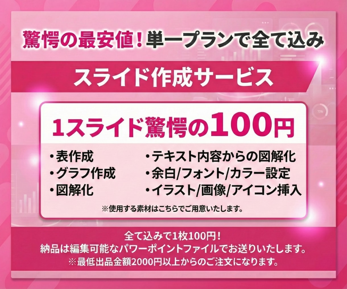 1スライド100円‼️当日納品で営業資料作ります 早い！安い！伝わるプレゼン資料・営業スライド制作 イメージ4