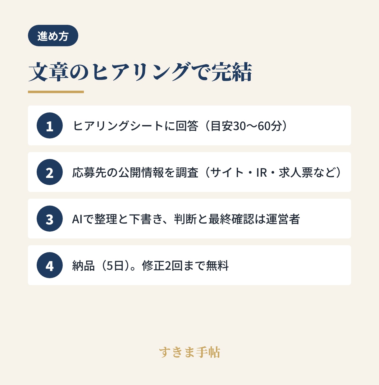 管理職の職務経歴書｜経営者が応募先を調べて作ります 管理職・中途向け｜応募先の企業研究つき イメージ6