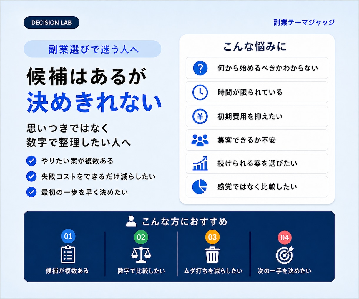 どの副業を選ぶか迷う方へ、候補3案を比較します 候補3案を細かく分析し、今始めるか、条件を見直すかを整理 イメージ2