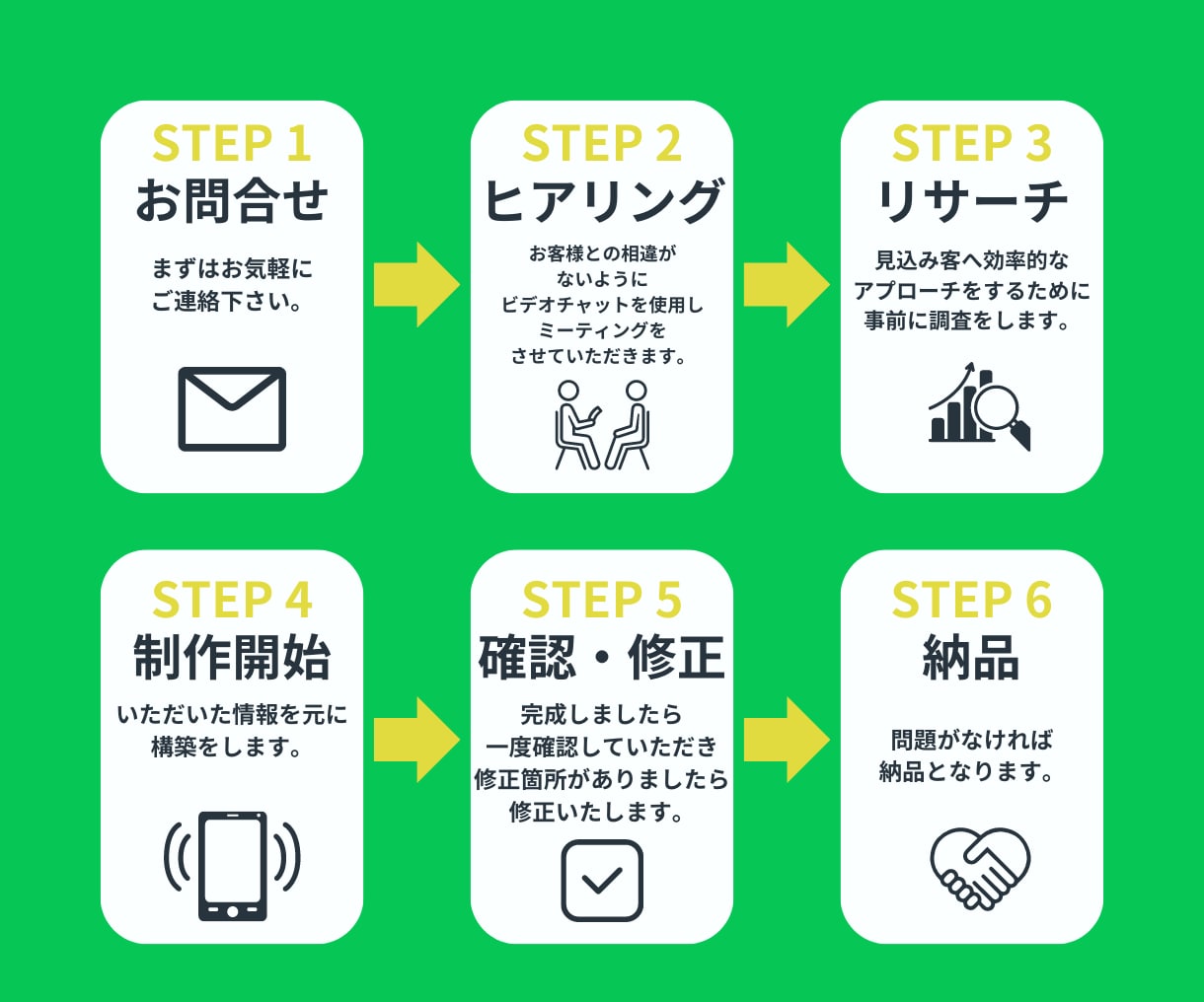 格安！集客に繋がる公式LINEを構築いたします リッチメニュー作成や運用のコツまで全部込みでこの価格！！ イメージ2