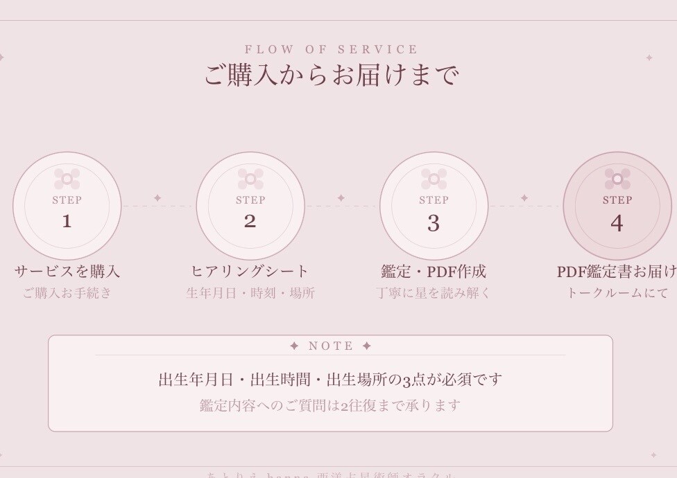 あなたの才能と天職星読みホロスコープで見つけます 出生図から読み解くお仕事・創作の悩みにも対応 イメージ4