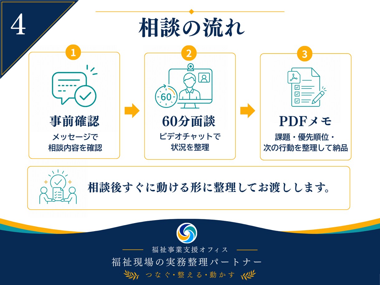 福祉事業の本部と現場のすれ違いを整理します 認識と役割を整理し、双方が動ける形へ整えます イメージ4